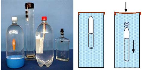 why slightly squeezing plastic bottle causes test tube to sink|Demos: Department of Physics and Astronomy: Purdue University.